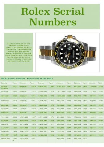 rolex 31mm serial number|rolex serial number date.